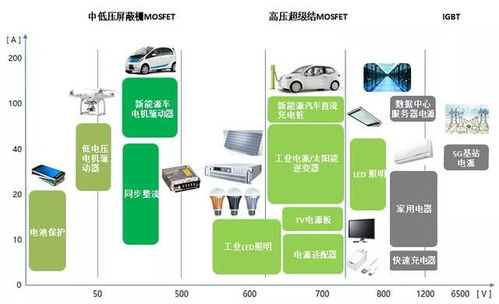 130元股價、市盈率429倍！東微半導1月24日申購深度解讀 集成電路設計的行業契機與爭議